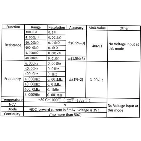 Richmeters 3 Richmeters – Image 3