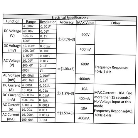 Richmeters 5 Richmeters – Image 5