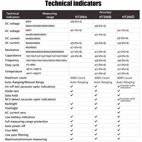 Pince Multimetre Numerique Ac / Dc, Ht206B, Habotest 4 Pince Multimetre Numerique Ac / Dc, Ht206B, Habotest – Image 4
