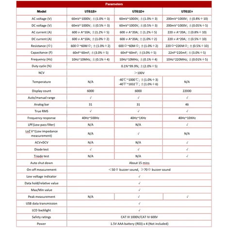 Uni-T Ut61E + Multimetre Numerique Gamme Automatique De Ncv Tester Multimetre Trms Testeur Electrique De Mesure Instrument De Soutien A La Transmission De Donnees, Ut61E 3 Uni-T Ut61E + Multimetre Numerique Gamme Automatique De Ncv Tester Multimetre Trms Testeur Electrique De Mesure Instrument De Soutien A La Transmission De Donnees, Ut61E – Image 3