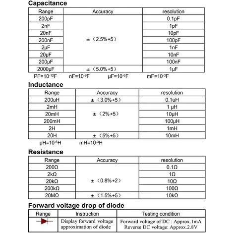 Proster Capacimètre Pour Condensateur Avec Grand Écran Réversible Mètre De Capacité Numérique Testeur De Numérique Condensateur LCD Testeur De Capacitance Inductance Résistance Affichage Max 1999 4 Proster Capacimètre Pour Condensateur Avec Grand Écran Réversible Mètre De Capacité Numérique Testeur De Numérique Condensateur LCD Testeur De Capacitance Inductance Résistance Affichage Max 1999 – Image 4